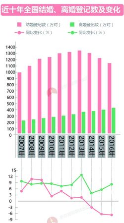 大數(shù)據(jù)告訴你脫單路上有多少艱難險阻？