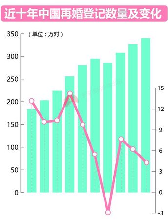 大數(shù)據(jù)告訴你脫單路上有多少艱難險阻？