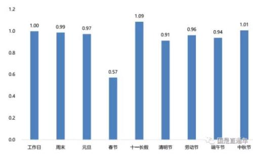 點擊進入下一頁