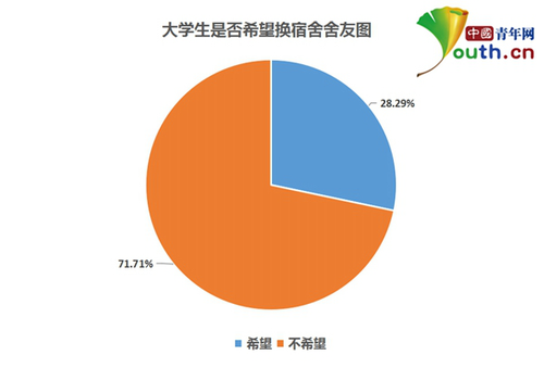 點擊進入下一頁