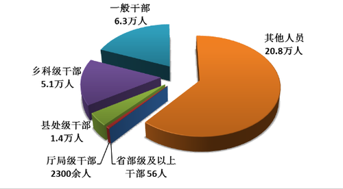 點擊進入下一頁