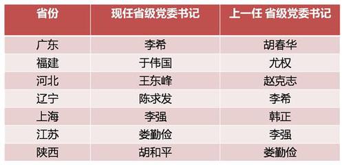 點擊進入下一頁