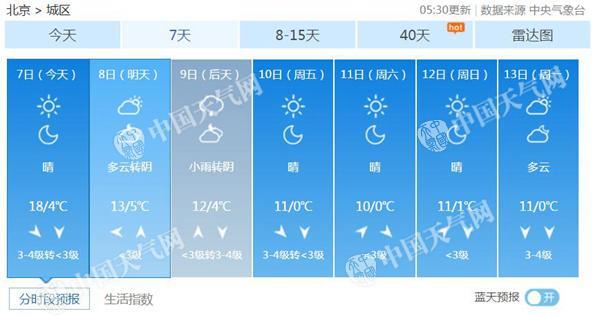 今天立冬北京迎來冷空氣 驅散霧和霾大風達4級