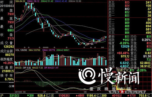 重慶股民展開實際行動準(zhǔn)備起訴 趙薇夫婦面臨索賠