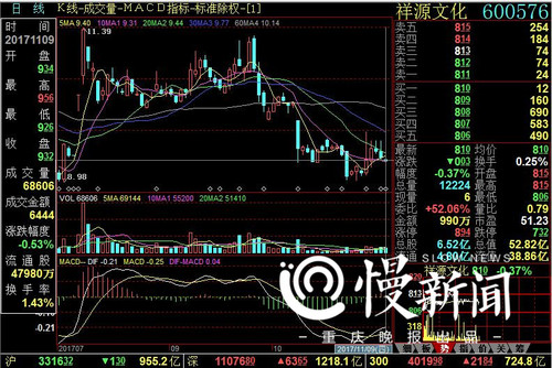 重慶股民展開實際行動準(zhǔn)備起訴 趙薇夫婦面臨索賠