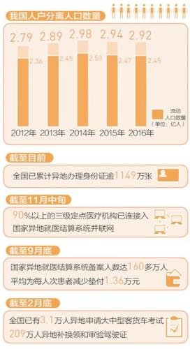 數據來源：公安部、人社部、國家統計局。制圖：李姿閱 