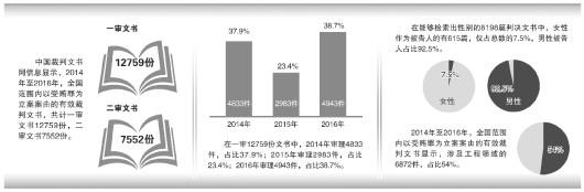 點擊進入下一頁