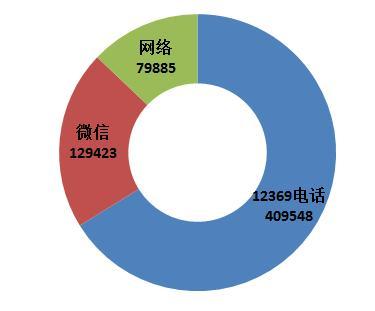 點(diǎn)擊進(jìn)入下一頁