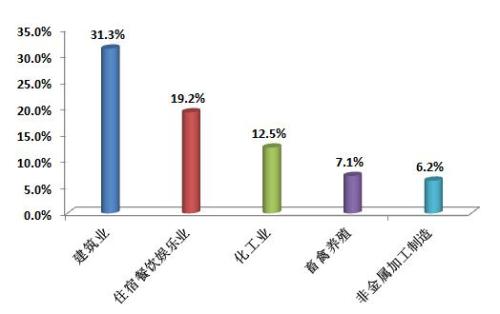 點(diǎn)擊進(jìn)入下一頁