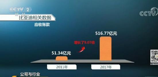 各地新能源汽車4S店被擠爆 有人一口氣買了650臺車