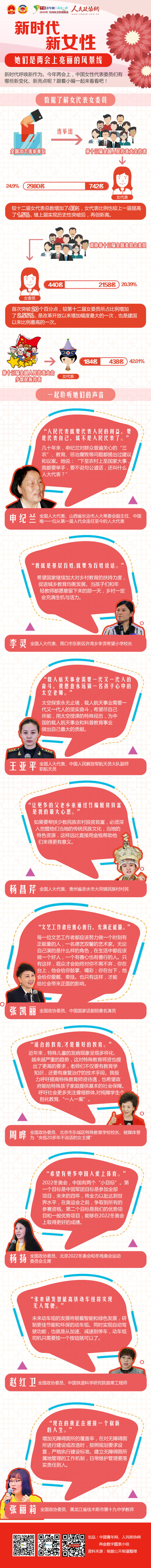 新時代新女性 她們是兩會上亮麗的風景線 - 政協網