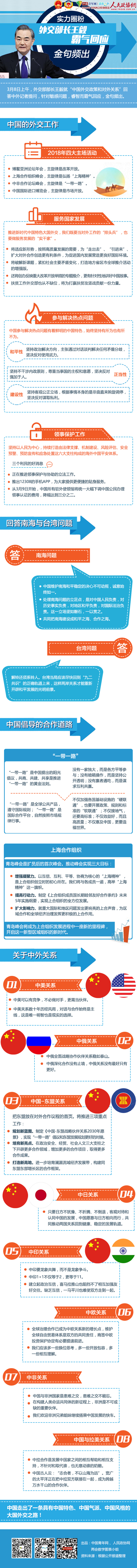 實力圈粉！外交部長王毅霸氣回應 金句頻出 - 政協(xié)網(wǎng)