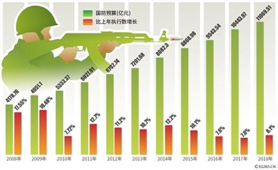 點擊進入下一頁