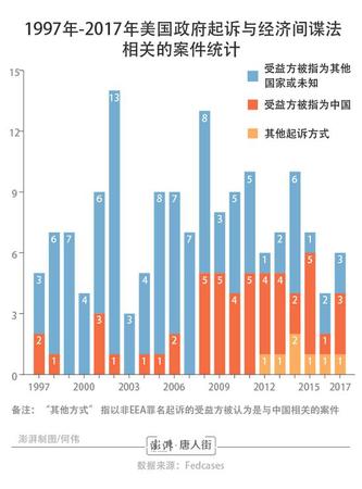 美國華人間諜威脅論調(diào)查:多位華裔科學(xué)家蒙冤