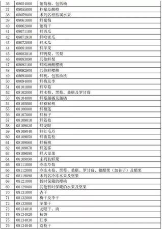 特朗普挑貿易戰全球股市重挫 對市場有何影響？