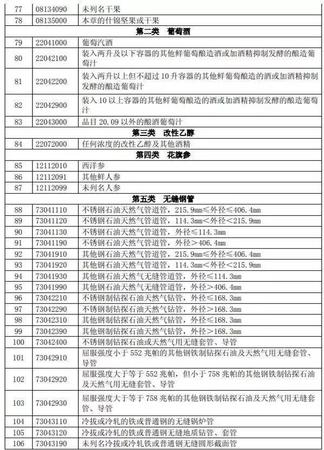 特朗普挑貿易戰全球股市重挫 對市場有何影響？