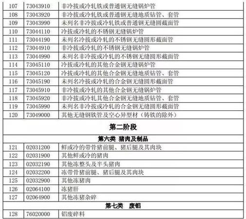 特朗普挑貿易戰全球股市重挫 對市場有何影響？