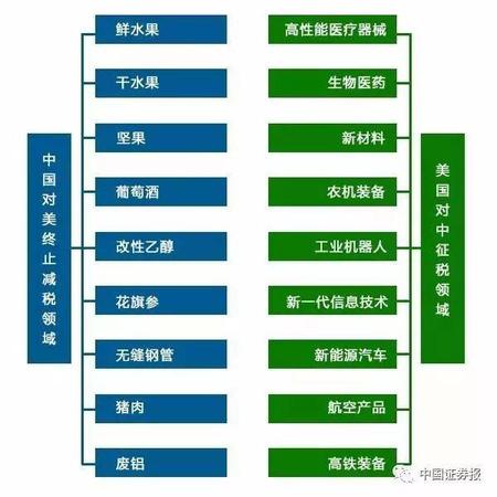 特朗普挑貿易戰全球股市重挫 對市場有何影響？