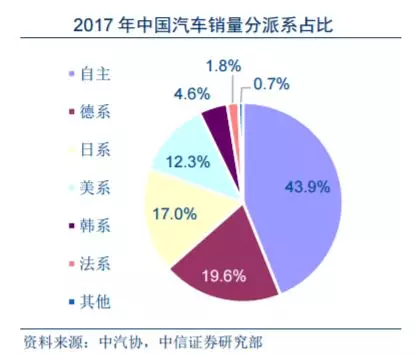 降低汽車進口關稅 除了買車更便宜還利好這些公司