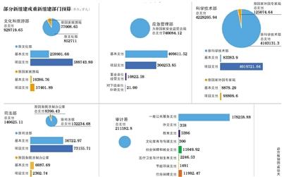 點擊進入下一頁