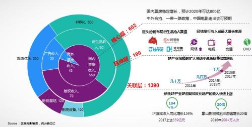 點擊進入下一頁