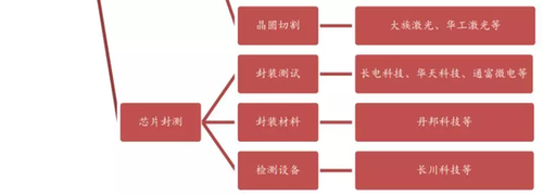 中國對芯片已制定這些政策 韓國也是這樣逆襲的