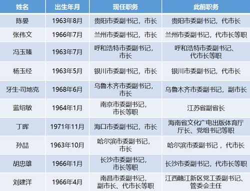 點(diǎn)擊進(jìn)入下一頁