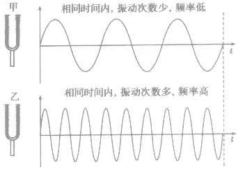 為何有人聽到指甲劃黑板的聲音就狂躁？