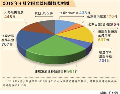 點擊進入下一頁