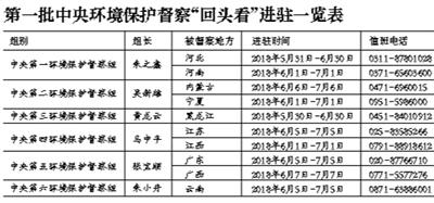 點擊進入下一頁