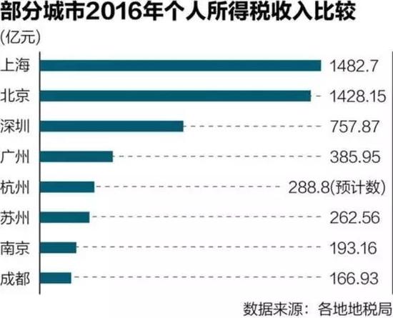 本輪個(gè)稅改革三大看點(diǎn) 超出大多數(shù)人的預(yù)期