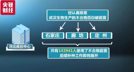 點擊進入下一頁