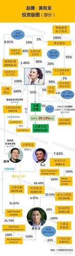 北京電影學院明星班成炒股班?深扒黃曉明資本版圖