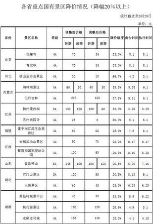 點擊進入下一頁