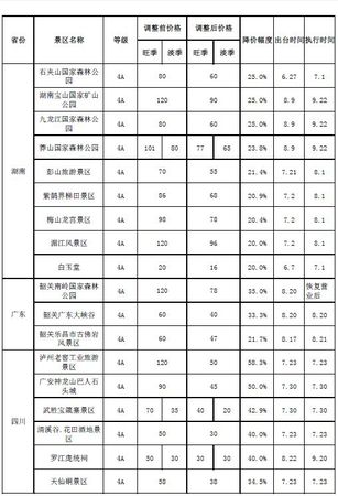 點擊進入下一頁