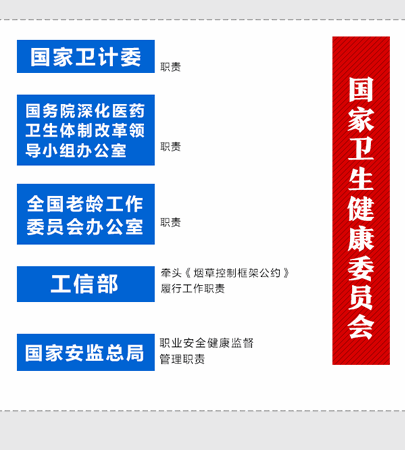 重磅！國(guó)家衛(wèi)健委“三定”方案出爐 計(jì)劃生育司全部撤銷