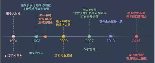 已經(jīng)抓到55人 逃犯為什么偏偏愛看張學(xué)友的演唱會(huì)