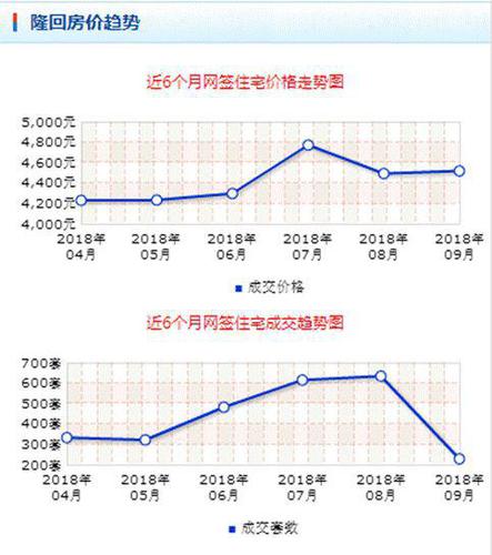 國家級貧困縣房價暴漲背后:兩年漲三成 開學后狂跌