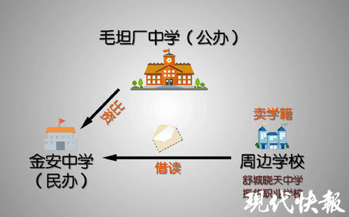 百人高價進毛坦廠中學被騙 揭秘高考工廠產業鏈