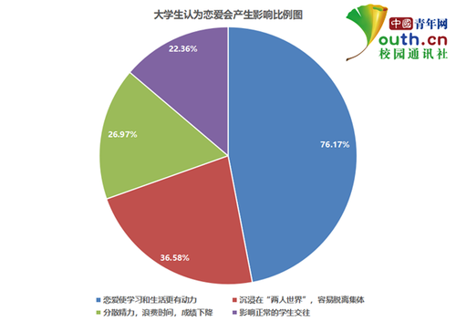 點擊進入下一頁