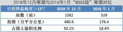 點擊進入下一頁