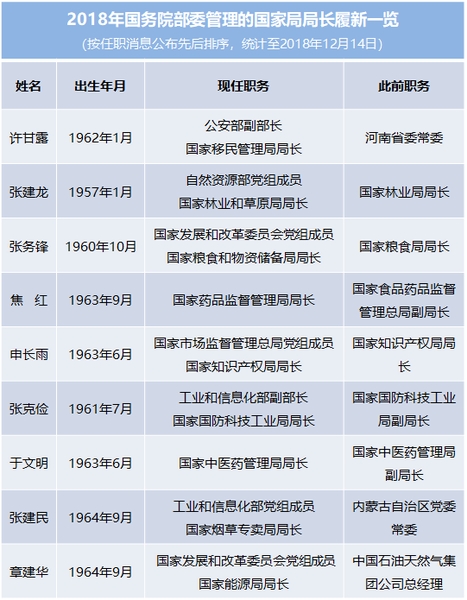 點擊進入下一頁