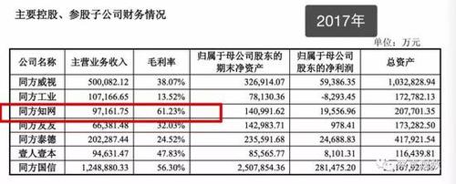 2017年知網數據