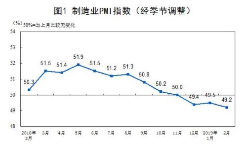 國家統計局網站截圖