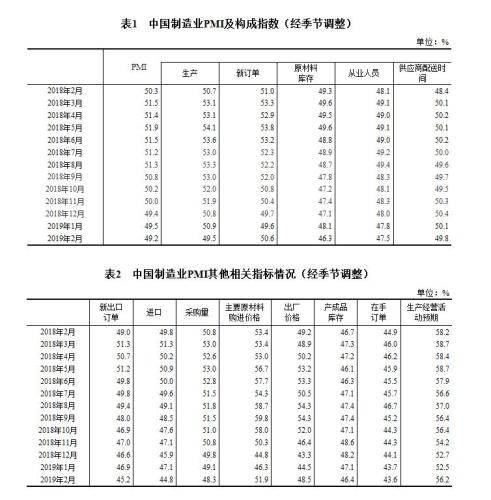 國家統計局網站截圖