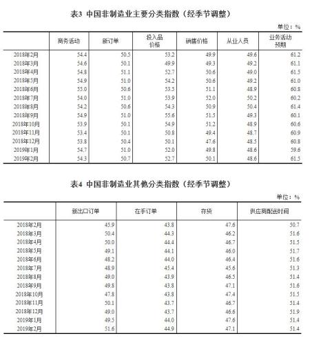 國家統計局網站截圖