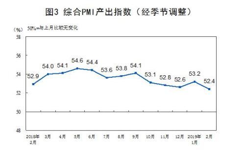 國家統計局網站截圖