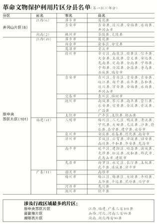 點擊進入下一頁