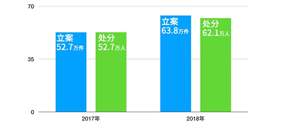 點擊進入下一頁