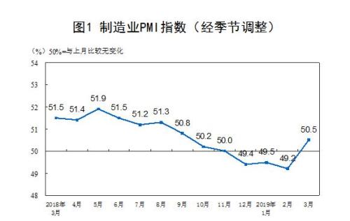 圖：國家統(tǒng)計局網(wǎng)站